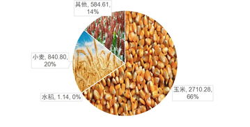 中國(guó)農(nóng)業(yè)地圖大數(shù)據(jù) 加工谷物產(chǎn)品發(fā)展現(xiàn)狀與未來(lái)趨勢(shì)